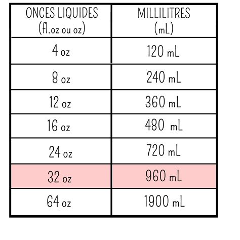 18 fl oz in ml|how many ml in 18oz.